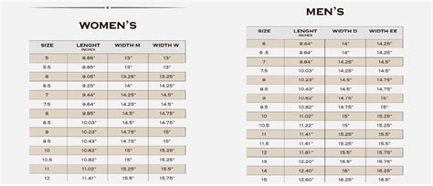 Sizing Help